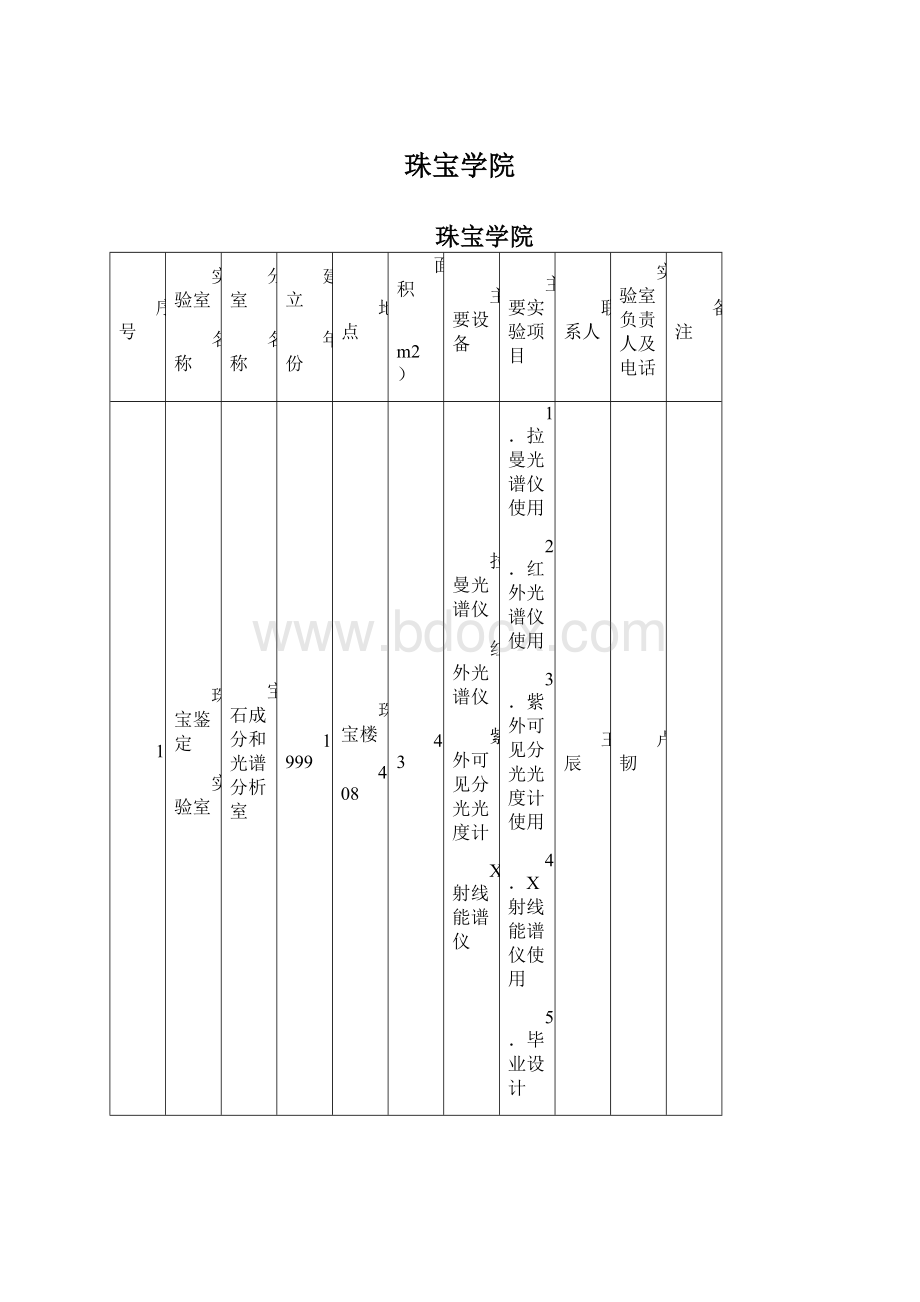 珠宝学院.docx_第1页