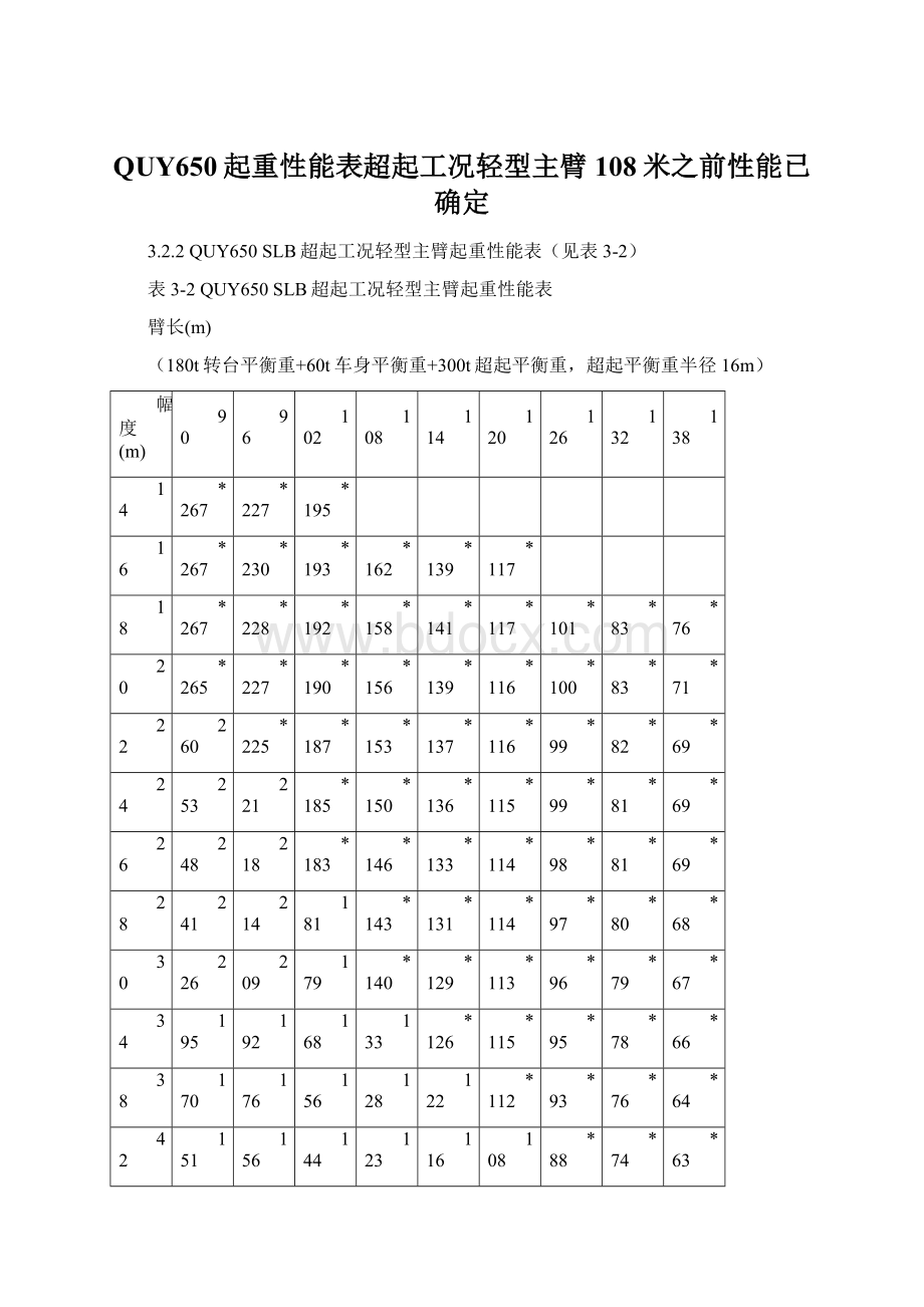 QUY650起重性能表超起工况轻型主臂108米之前性能已确定Word文档格式.docx_第1页