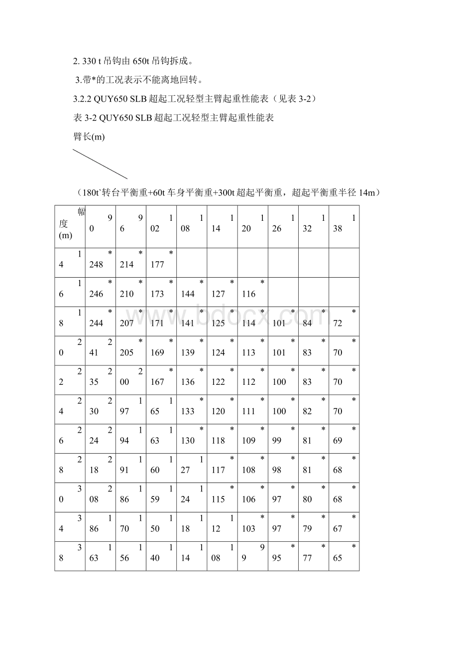 QUY650起重性能表超起工况轻型主臂108米之前性能已确定Word文档格式.docx_第3页