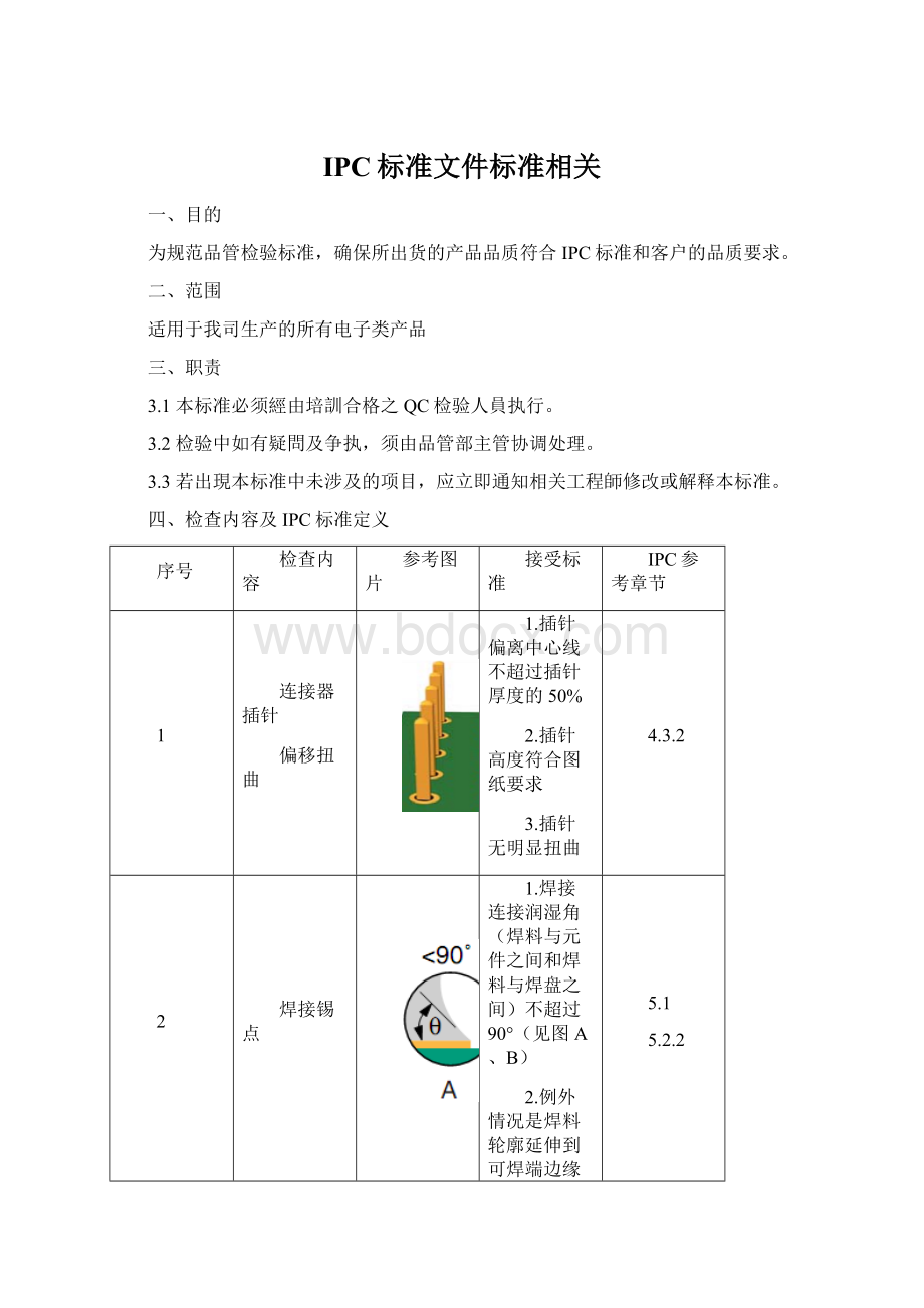 IPC标准文件标准相关Word下载.docx