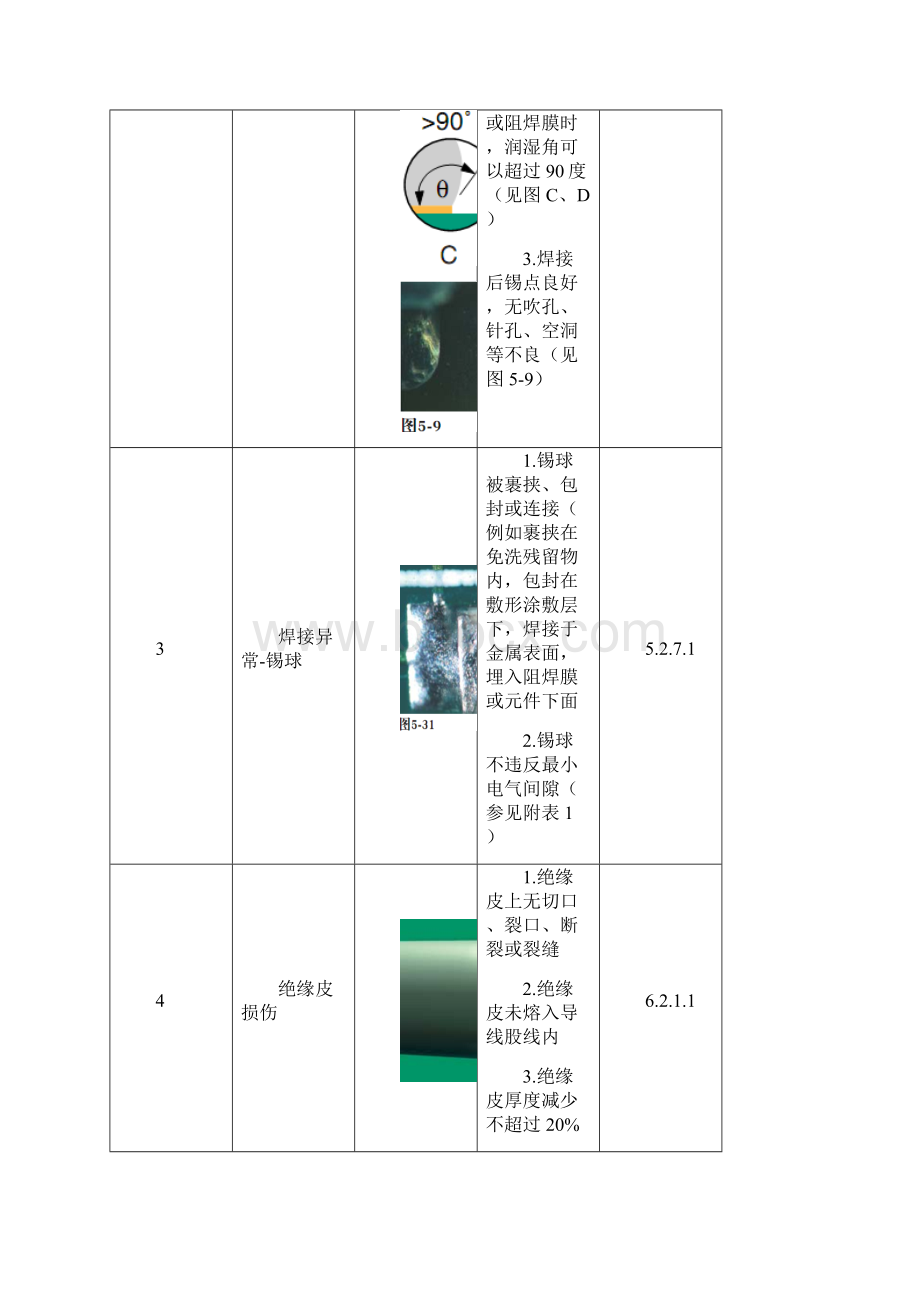 IPC标准文件标准相关.docx_第2页