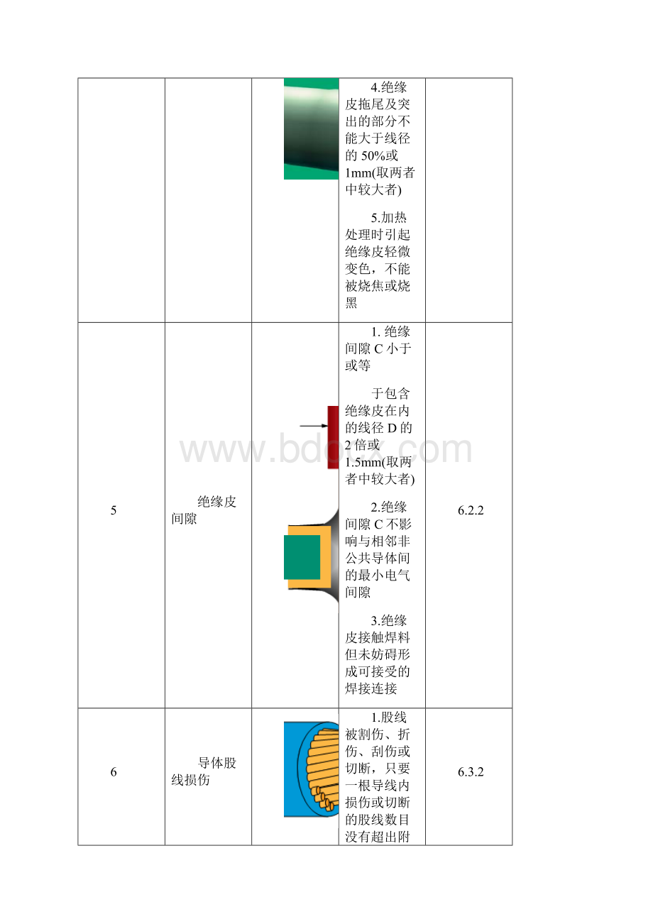 IPC标准文件标准相关.docx_第3页