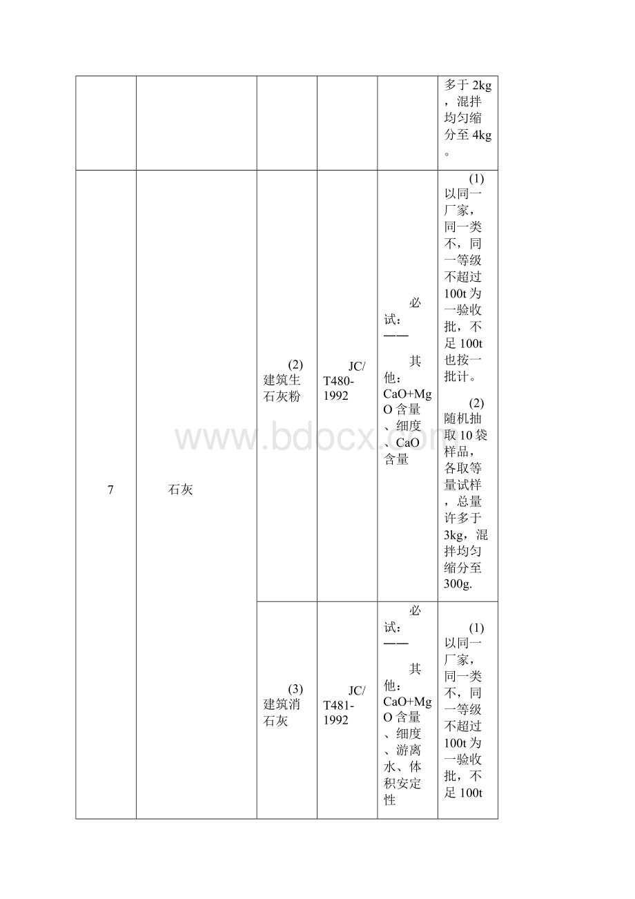 建筑工程项目检验及取样标准表.docx_第2页