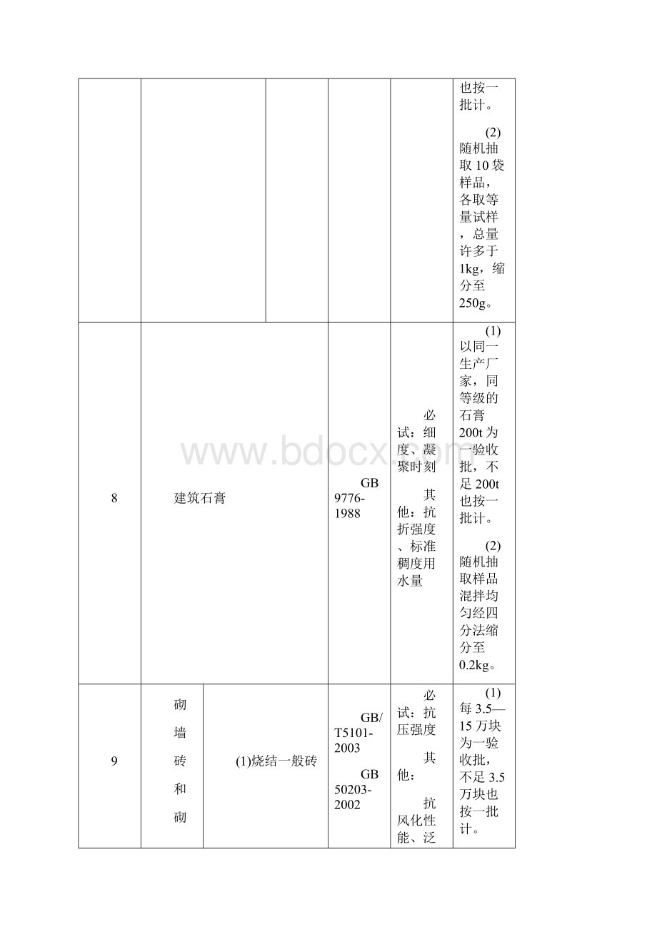 建筑工程项目检验及取样标准表.docx_第3页