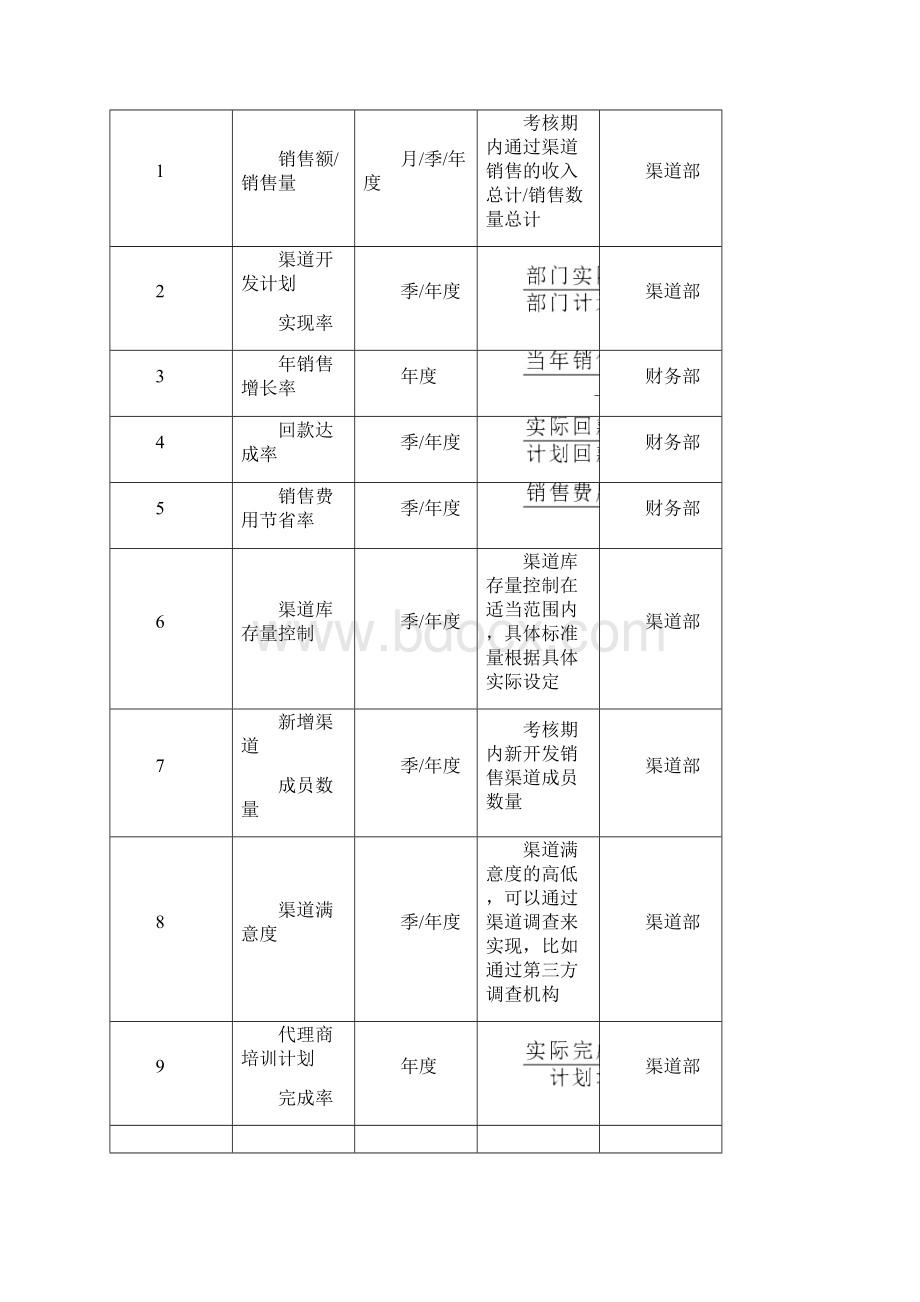 卖场促销员绩效考核KPIWord下载.docx_第3页