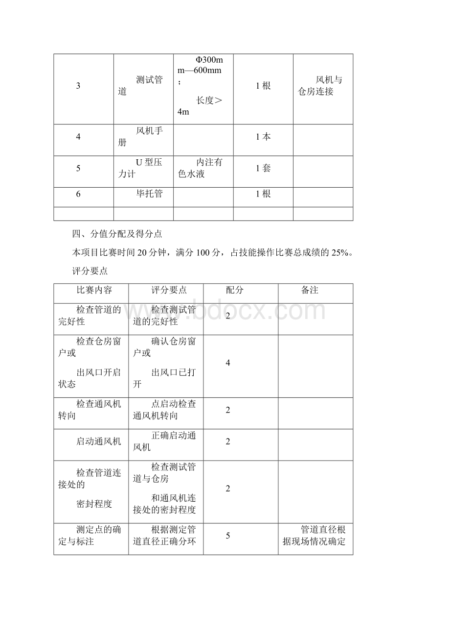 第三届全国粮食行业职业技能竞赛粮油保管员职业技能操作比赛项目和评分要点.docx_第2页