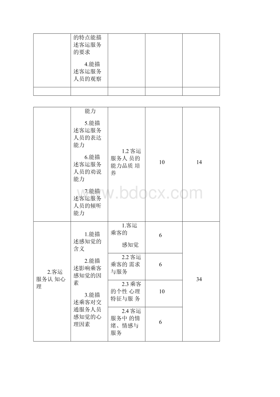 旅客运输服务心理学课程标准Word下载.docx_第3页