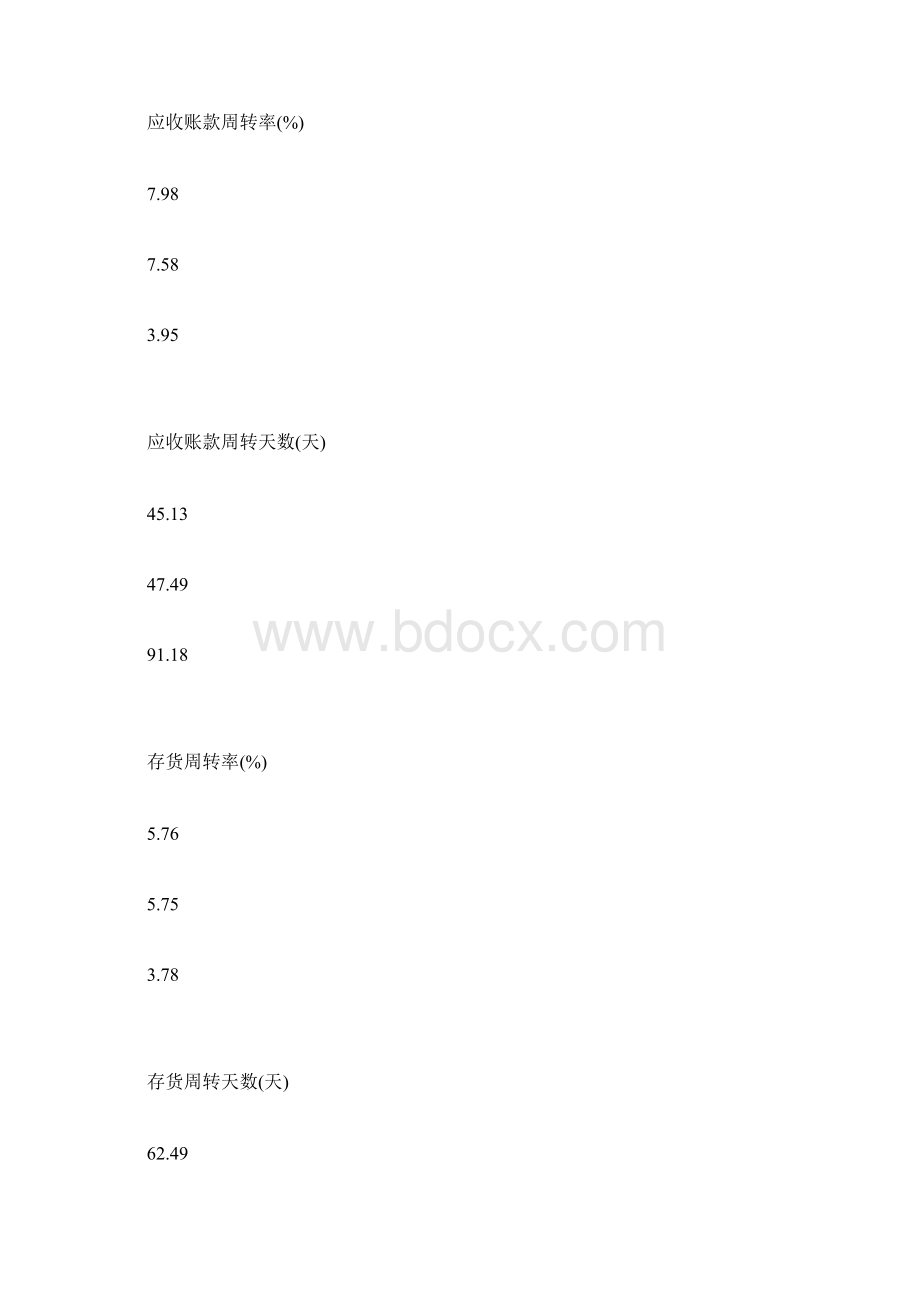 比亚迪股票基本面及技术分析报告Word文件下载.docx_第3页