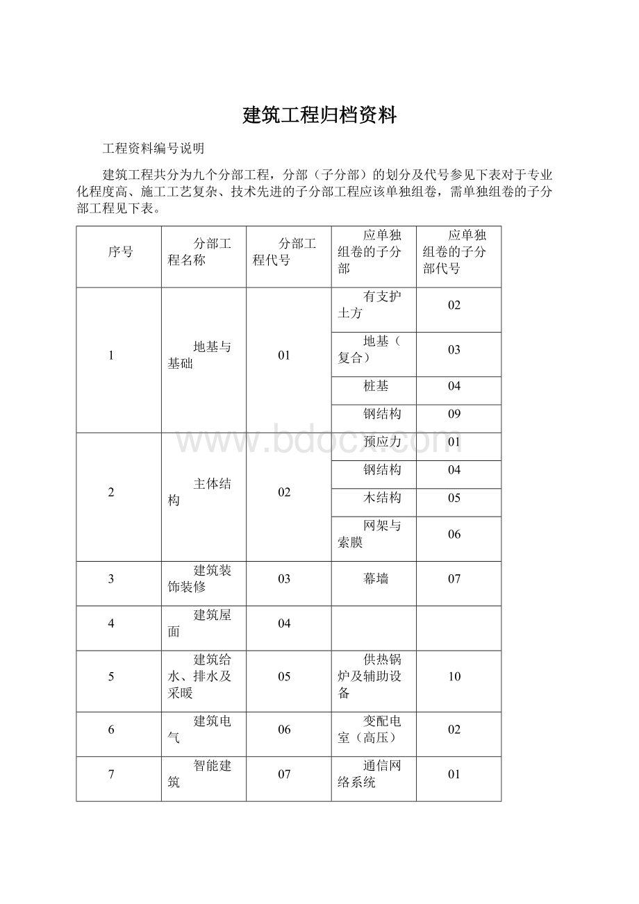 建筑工程归档资料Word格式文档下载.docx