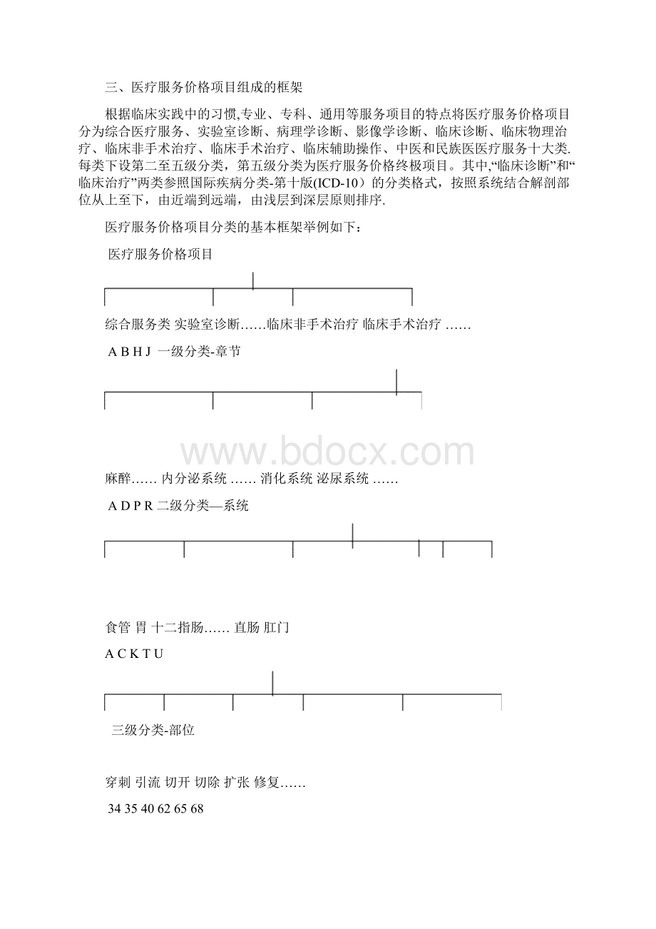 新编《全国医疗服务价格项目规范》.docx_第2页