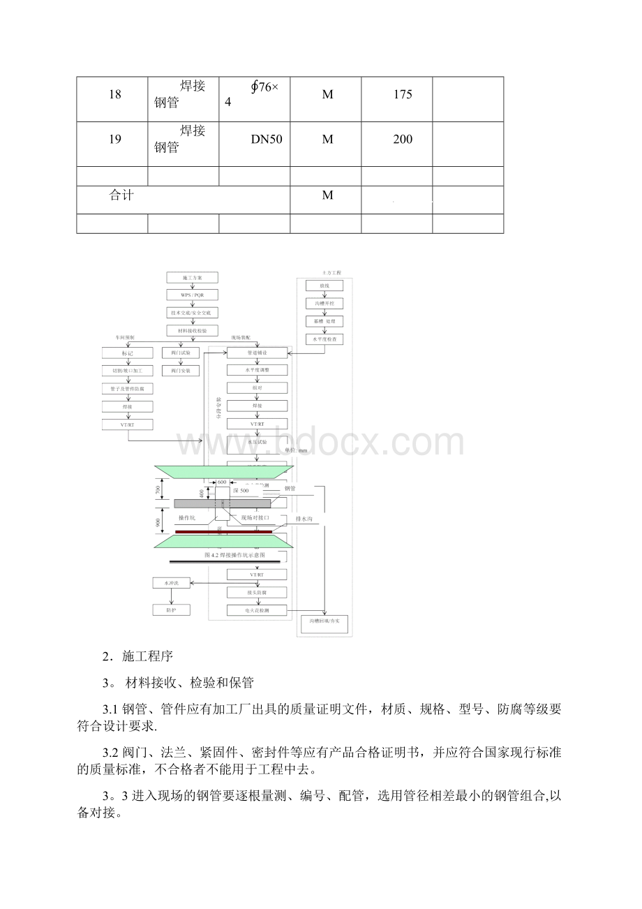 金属管道施工方案完整.docx_第3页