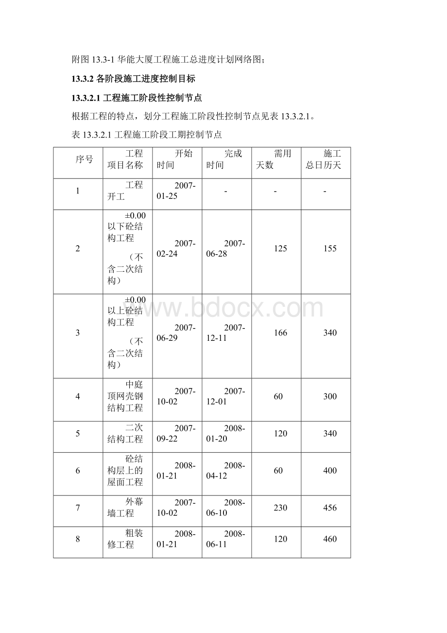 施工进度和措施.docx_第3页