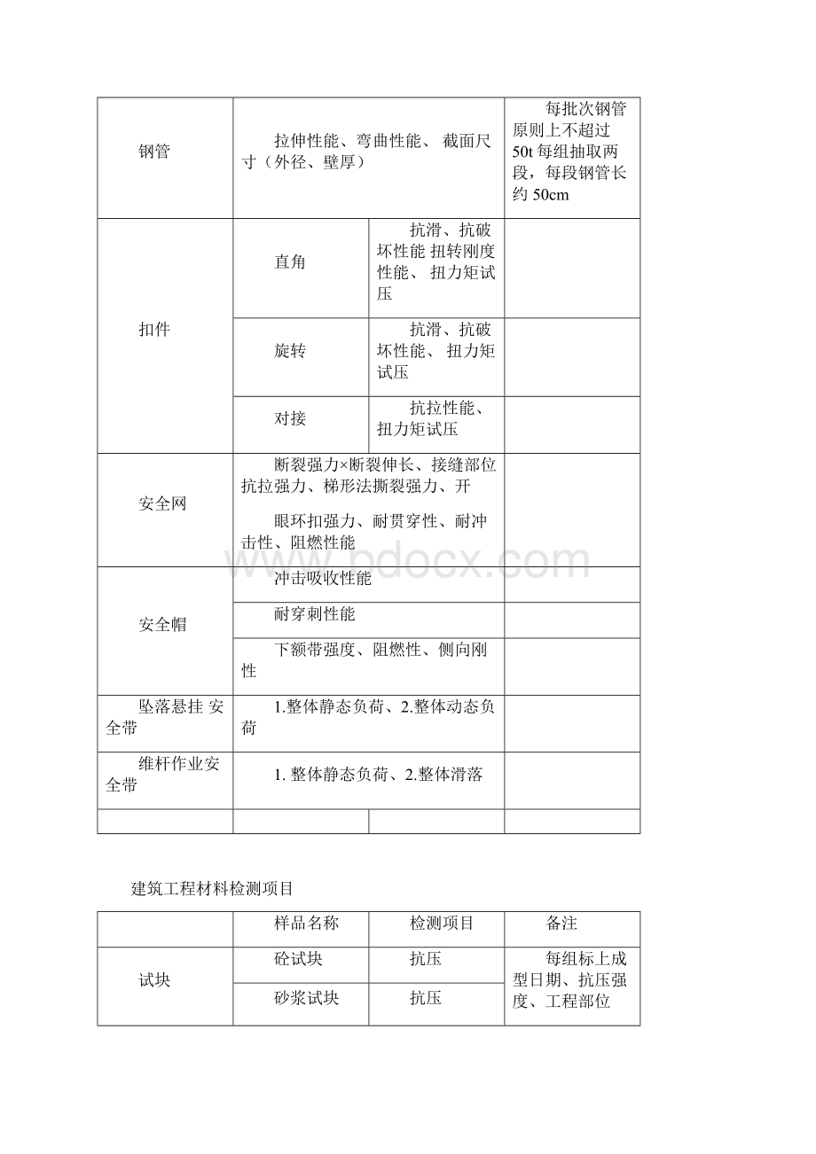 建筑工程检测项目一览表.docx_第2页