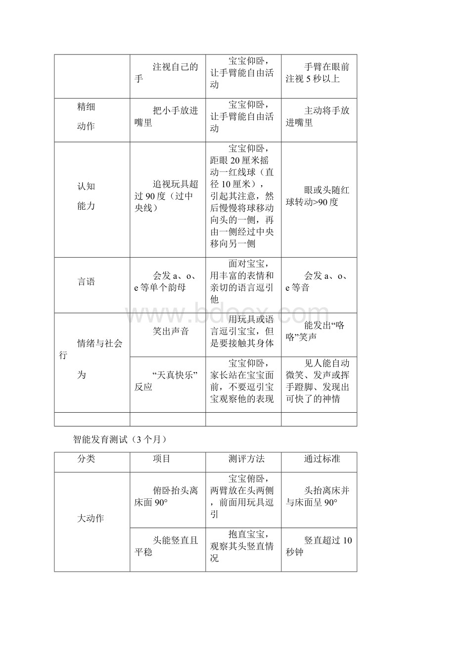 112个月智能发育测试对照表.docx_第2页