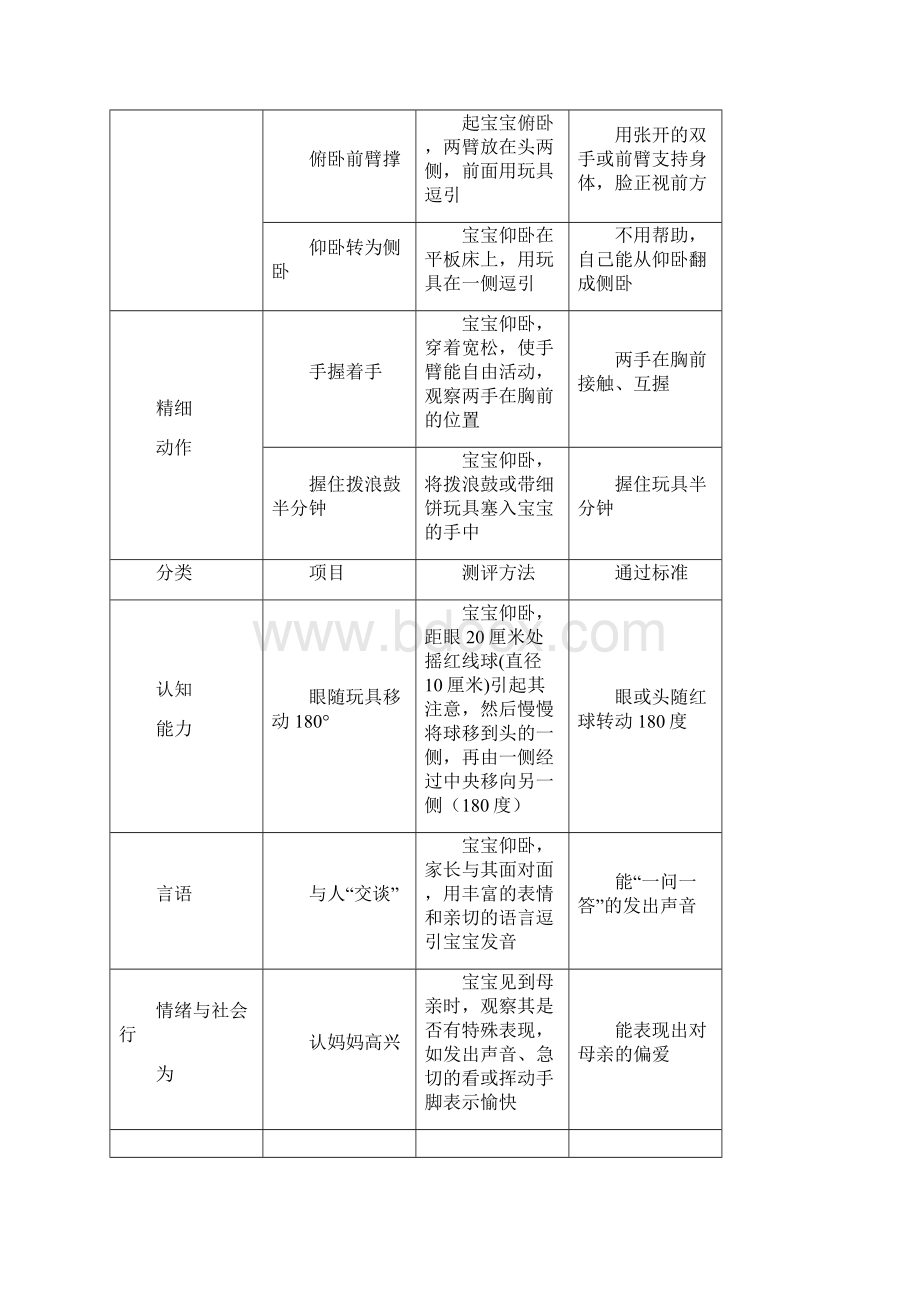 112个月智能发育测试对照表.docx_第3页