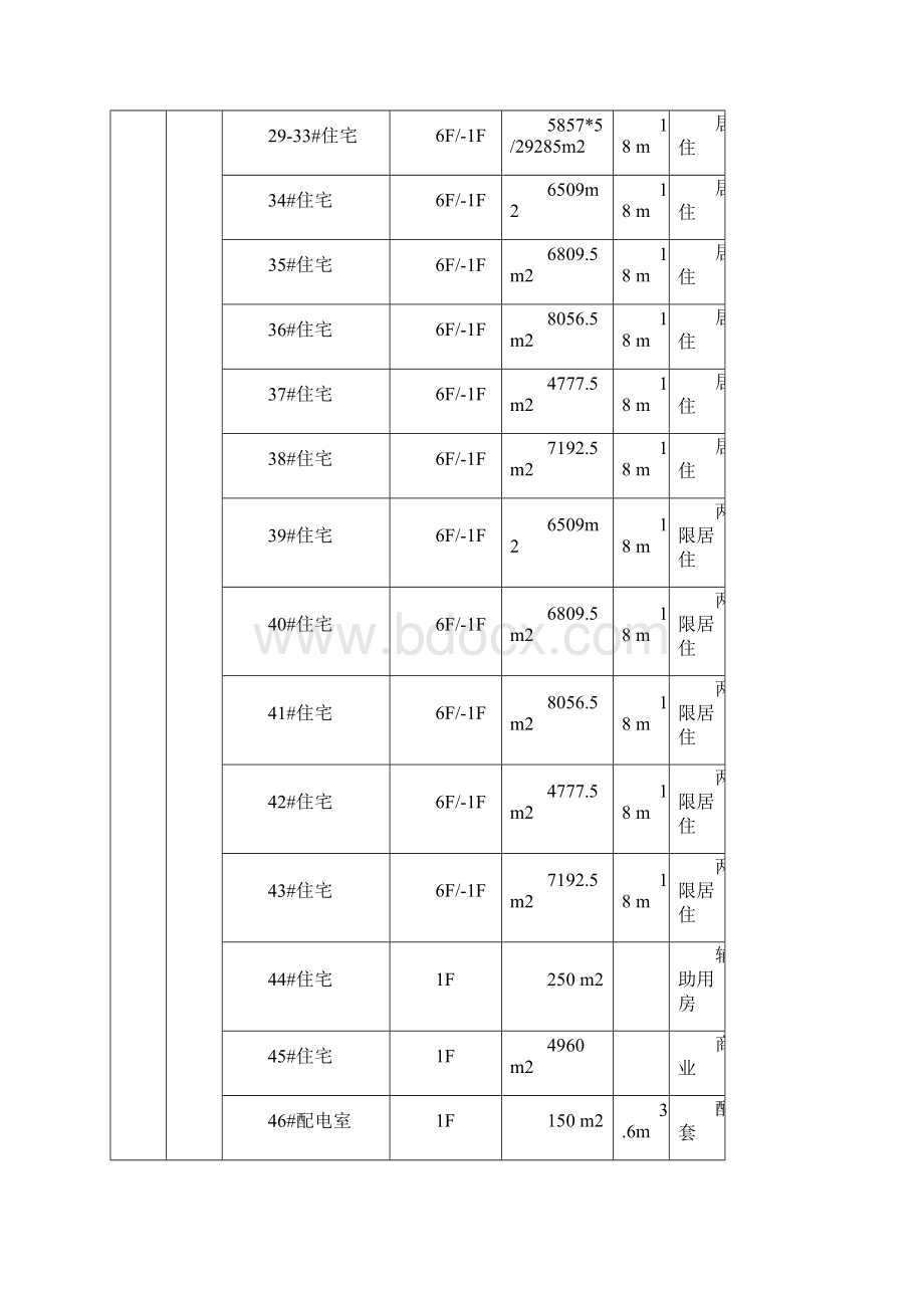 某小区试验方案.docx_第3页