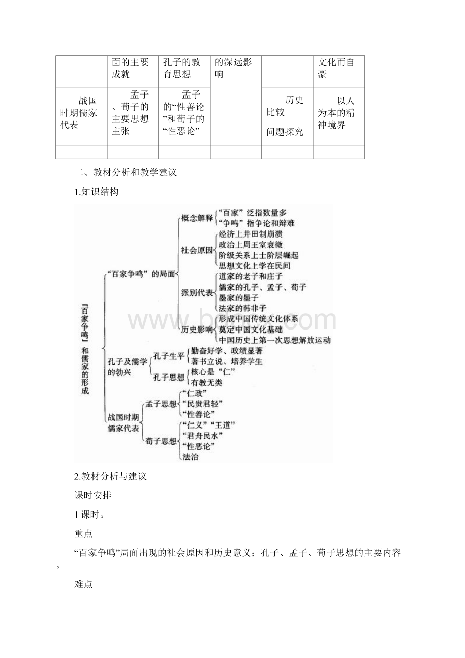 第一单元中国传统文化主流思想的演变.docx_第2页