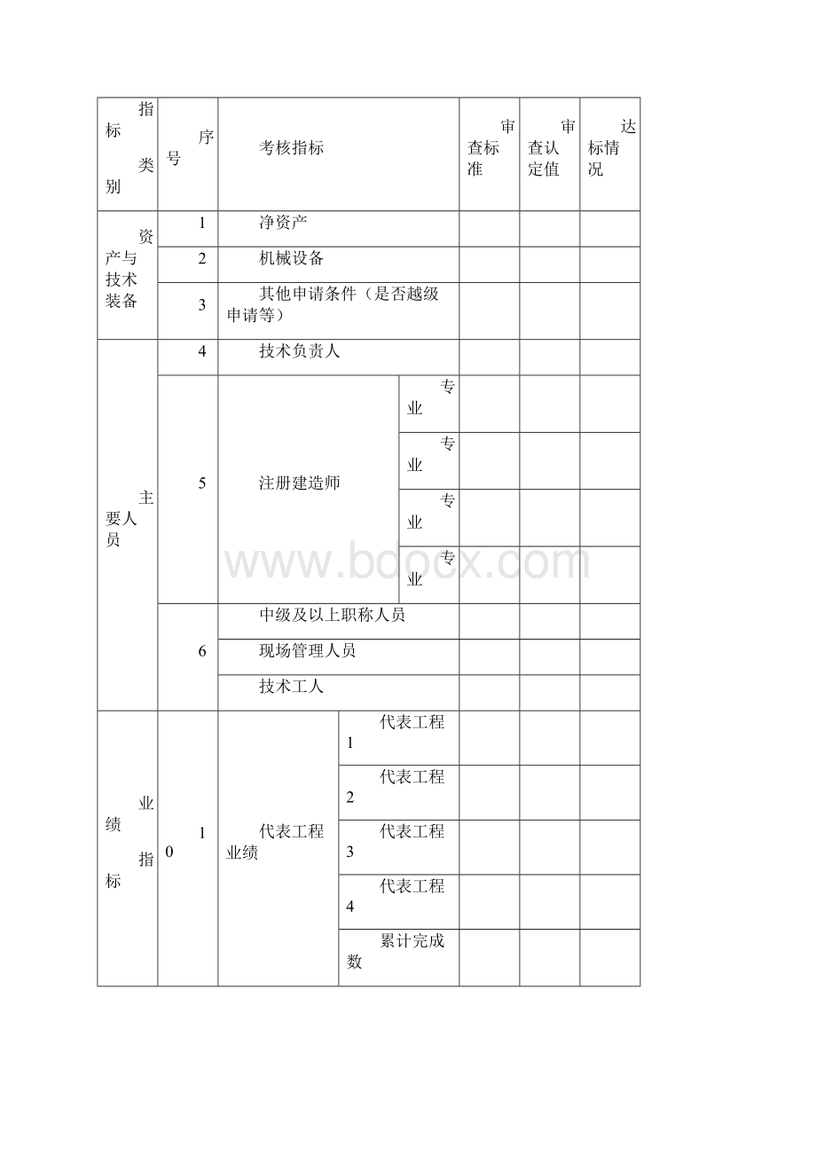 资质申报表电子版Word格式.docx_第3页