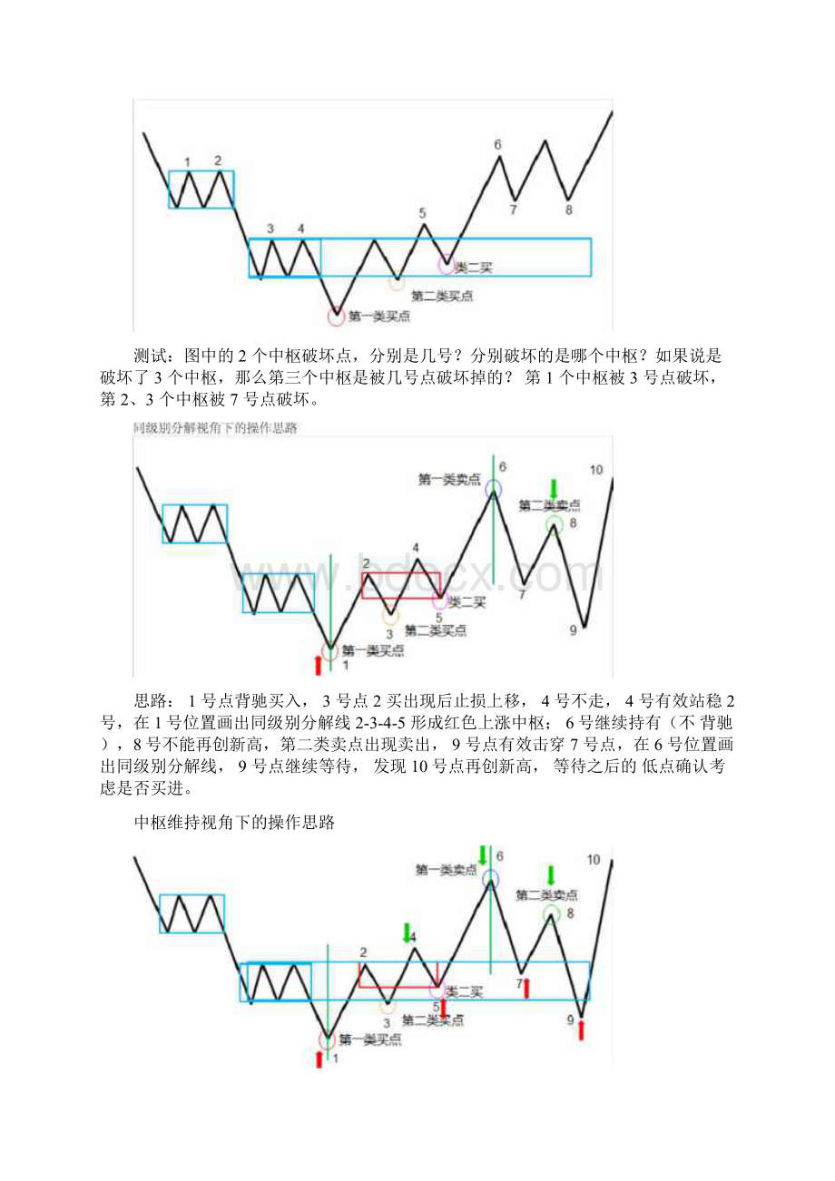 都业华高级班季课中枢新解Word文档下载推荐.docx_第3页