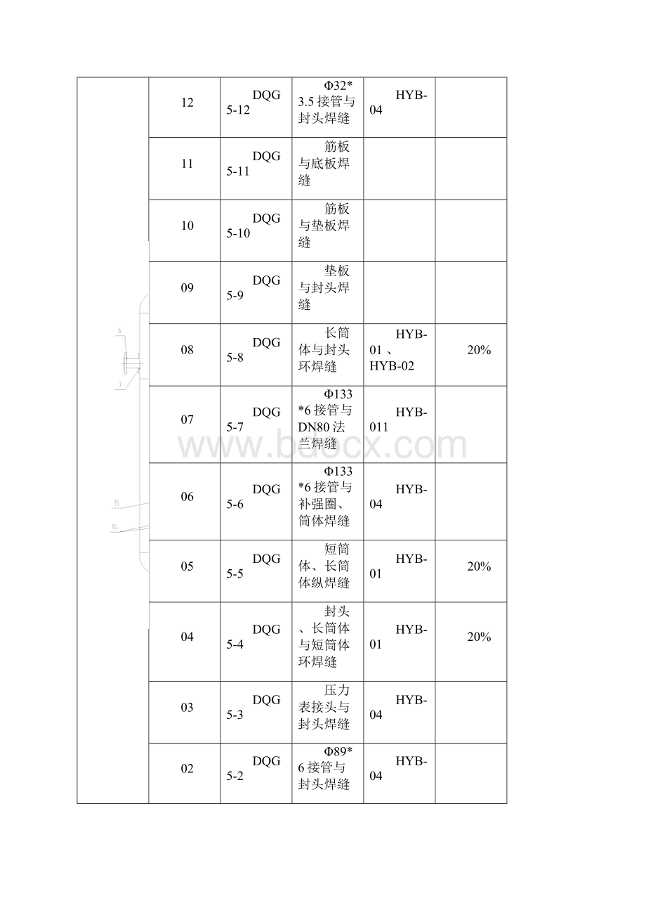 5立方米氮气储罐焊接规程.docx_第2页