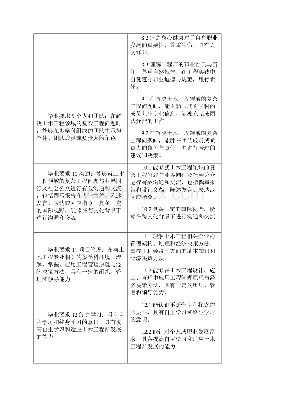 东南大学土木工程专业毕业要求及指标点分解.docx_第3页