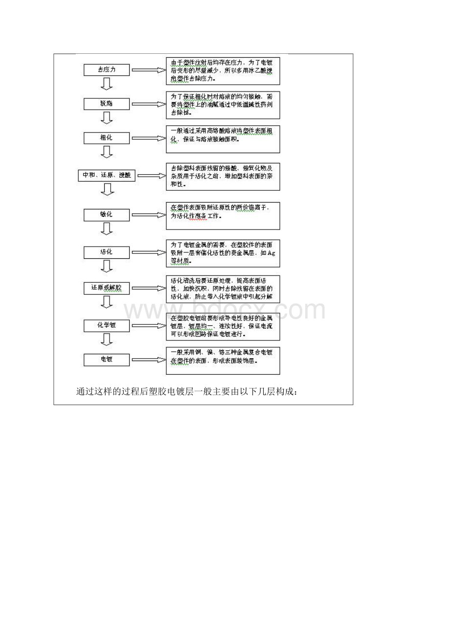 电镀知识.docx_第3页