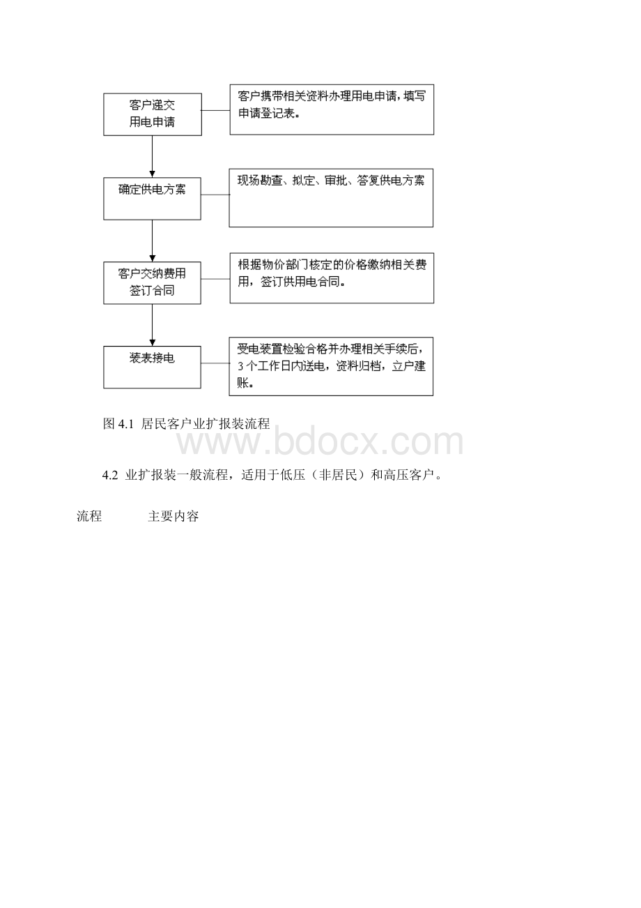 登封市电业局业扩报装工作管理规定Word文档格式.docx_第3页