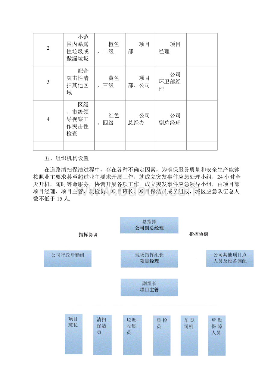 环卫项目应急预案.docx_第2页