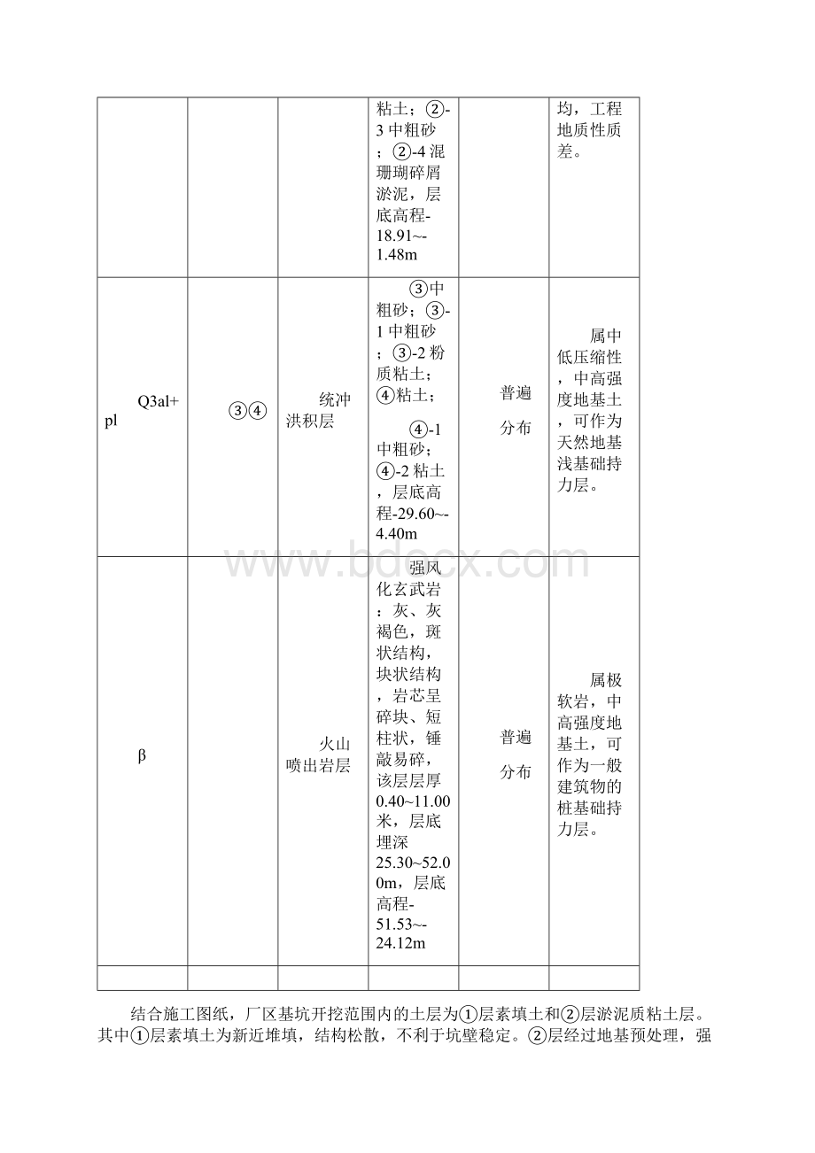 深基坑专项施工方案最终版.docx_第3页