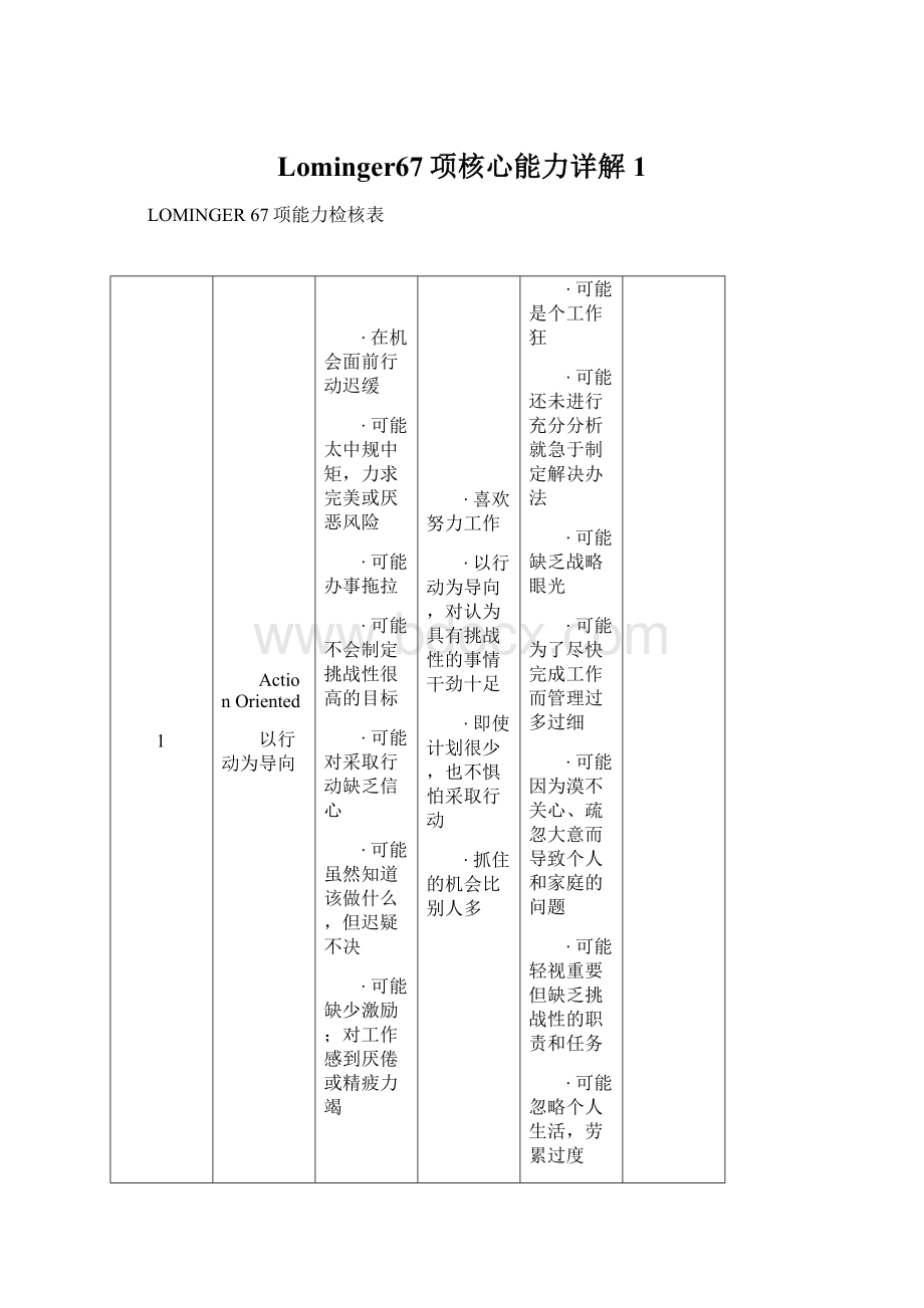 Lominger67项核心能力详解1.docx_第1页