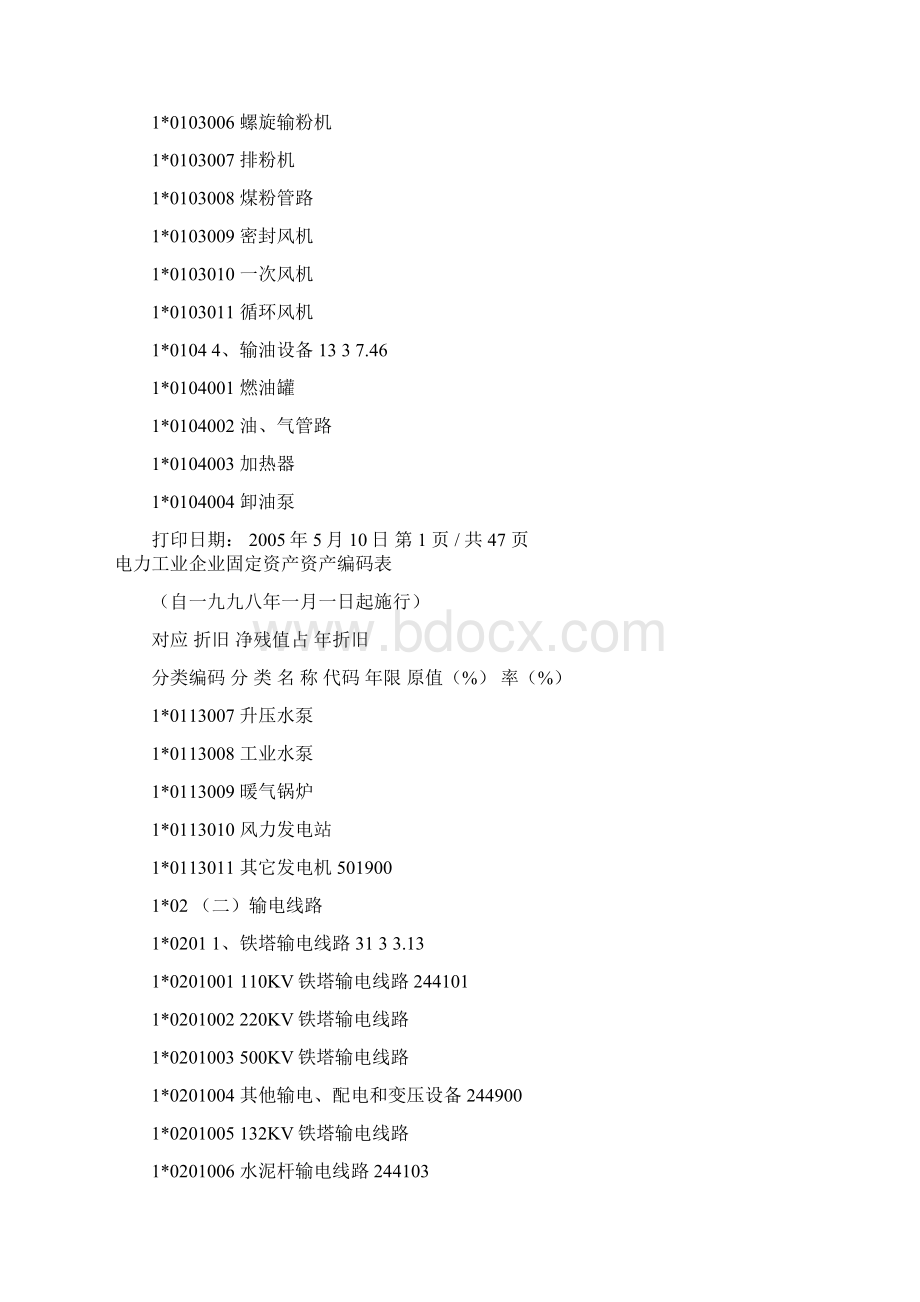 电力工业企业固定资产资产编码表Word文件下载.docx_第2页