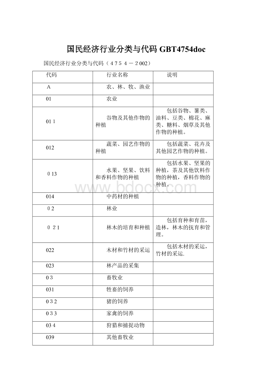 国民经济行业分类与代码GBT4754docWord文档下载推荐.docx