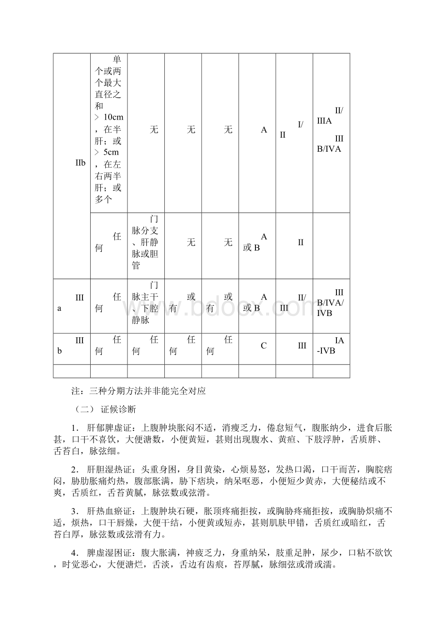 肝积肝癌中医诊疗方案.docx_第3页