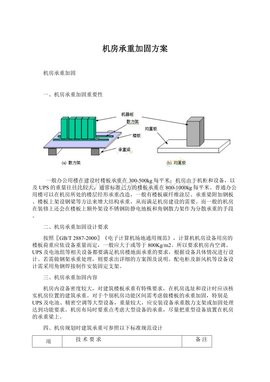 机房承重加固方案.docx_第1页