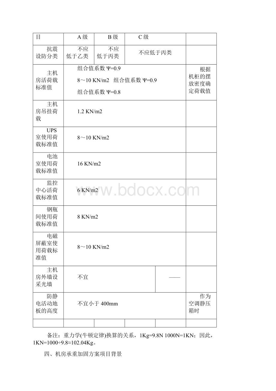 机房承重加固方案.docx_第2页