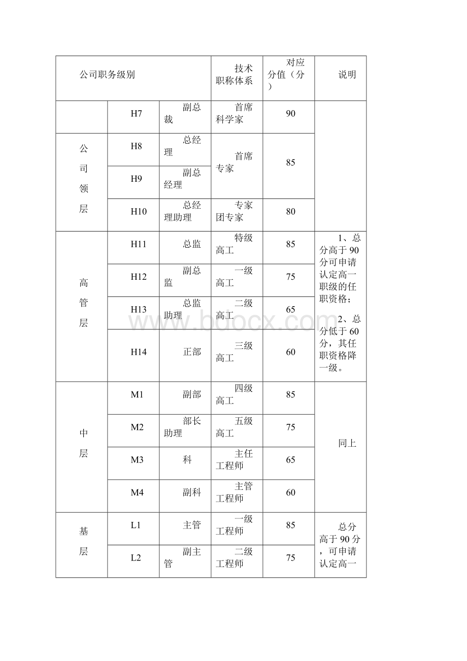 手册三一重工技术人员任职资格规范手册Word文件下载.docx_第2页