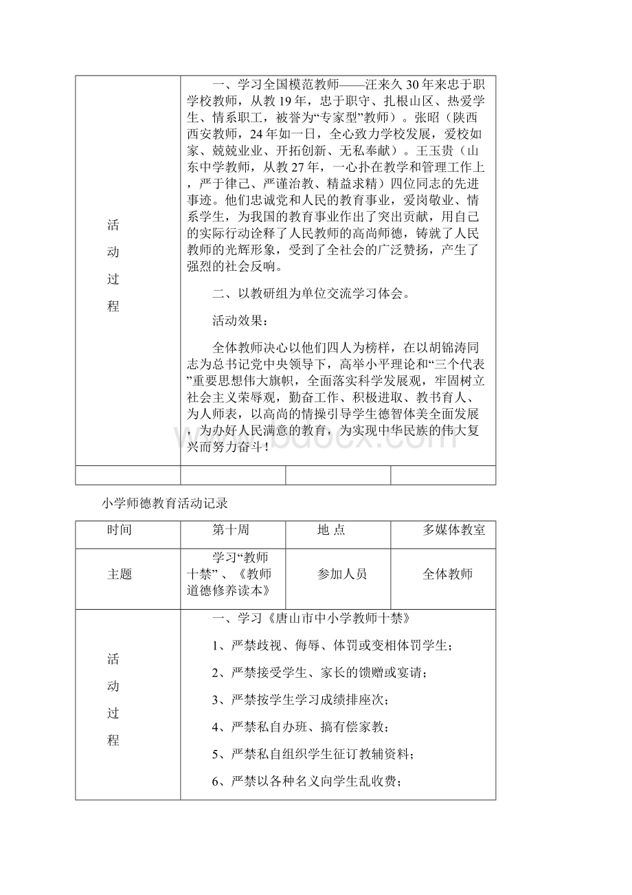 师德教育活动记录.docx_第3页