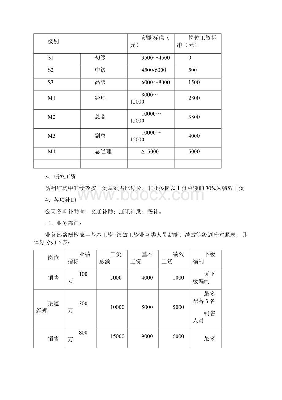 薪酬绩效管理制度修订版.docx_第2页