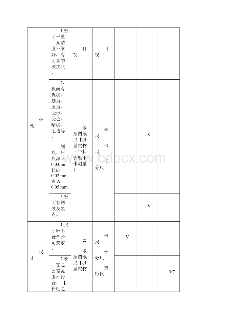 品质管理资料品质部IQC进料检验标准精品版.docx_第3页