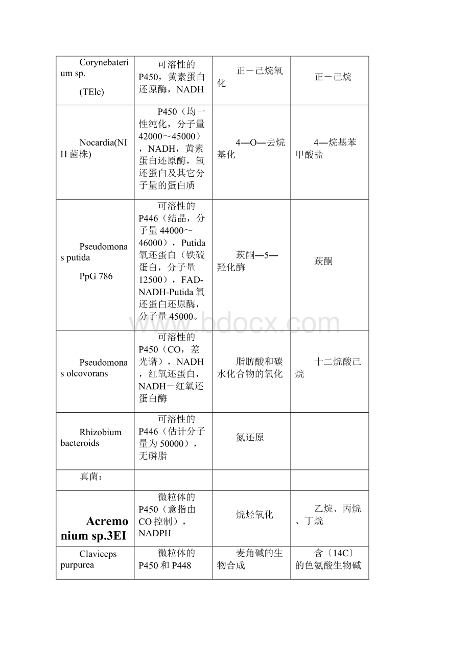 第五节 加单氧酶系及其诱导作用.docx_第3页