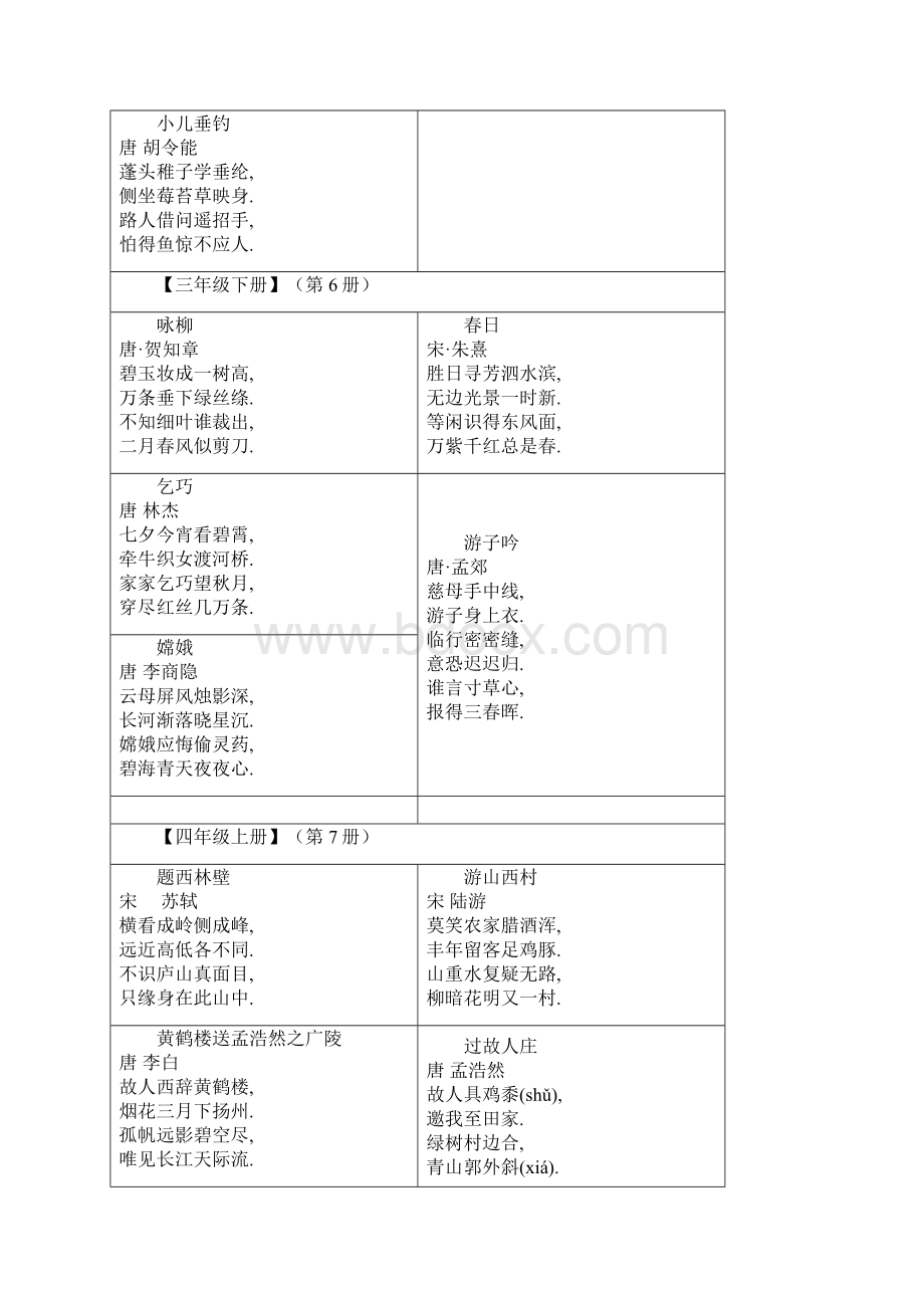 最新人教版小学语文古诗词全集.docx_第3页