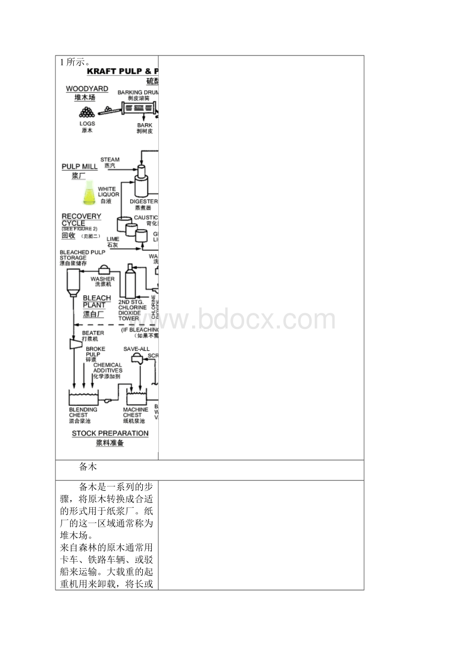 造纸制浆生产工艺及控制系统概述.docx_第2页