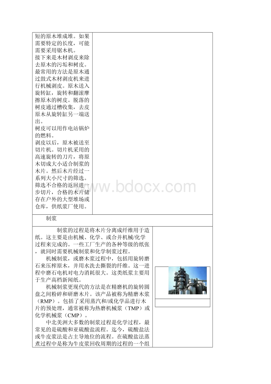 造纸制浆生产工艺及控制系统概述.docx_第3页