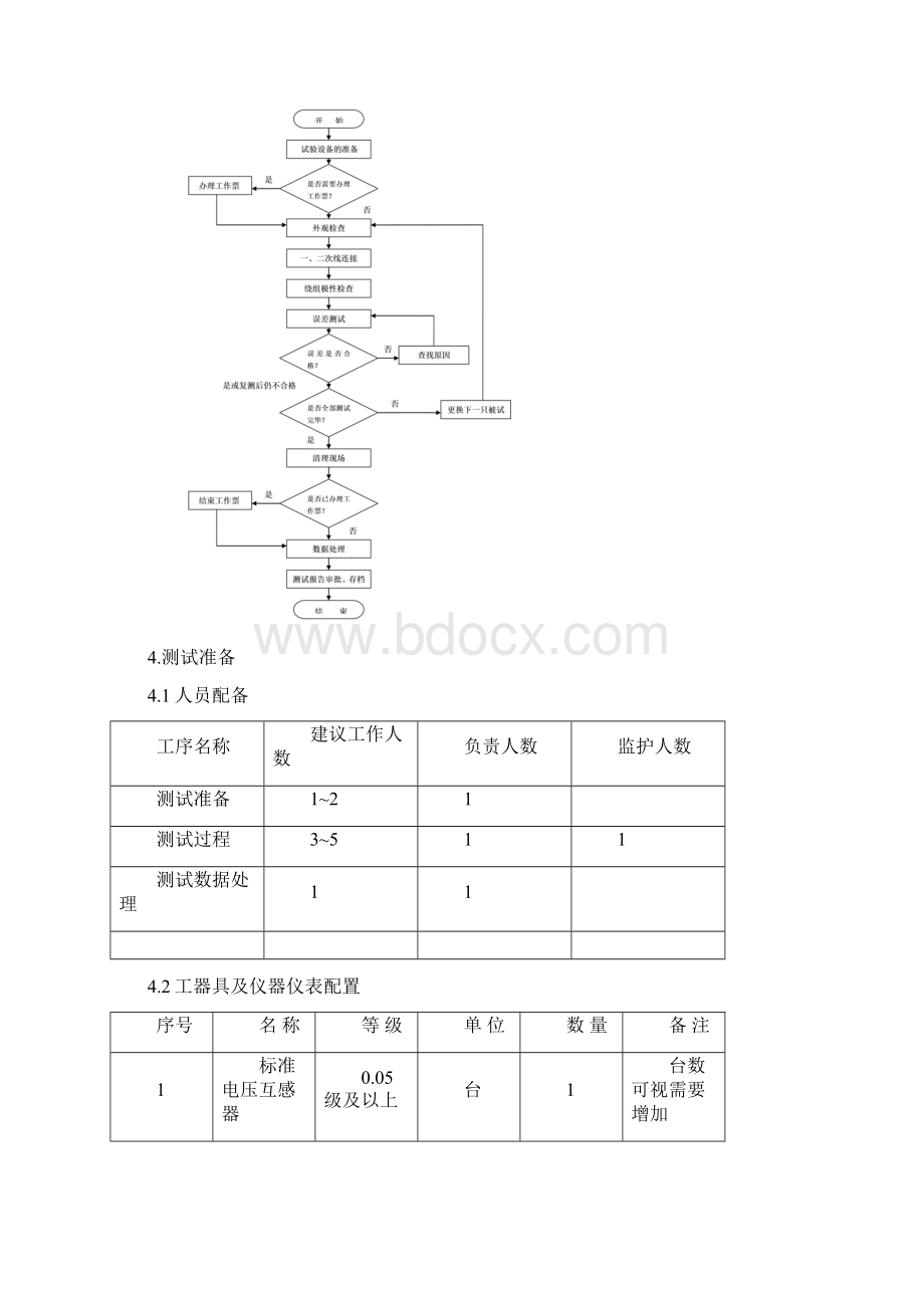 电压互感器现场测试作业指导书BDTSSY06Word文件下载.docx_第3页