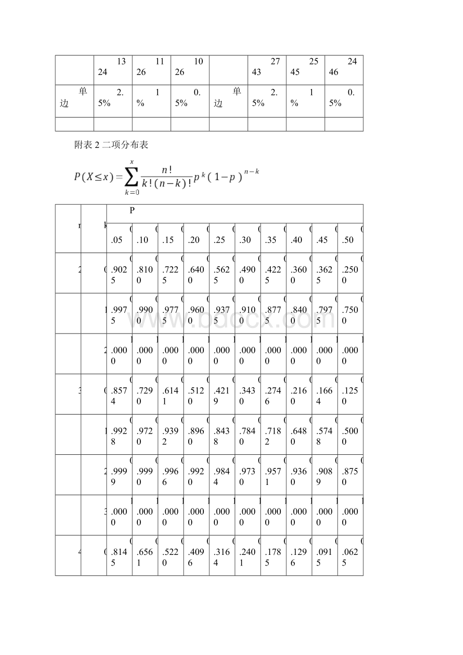 附表临界值表.docx_第3页