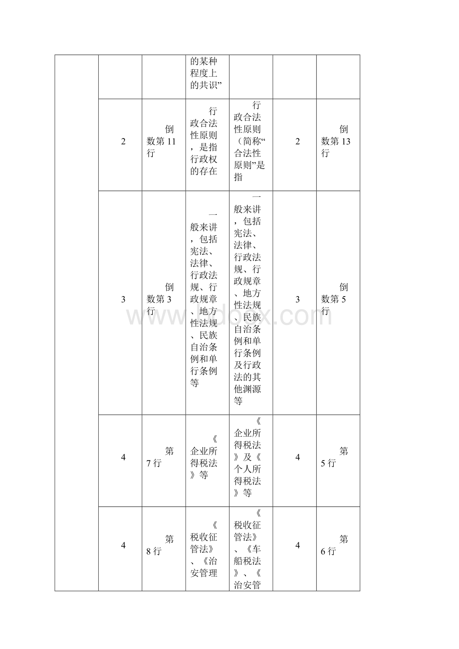 注税税法教材变化.docx_第3页