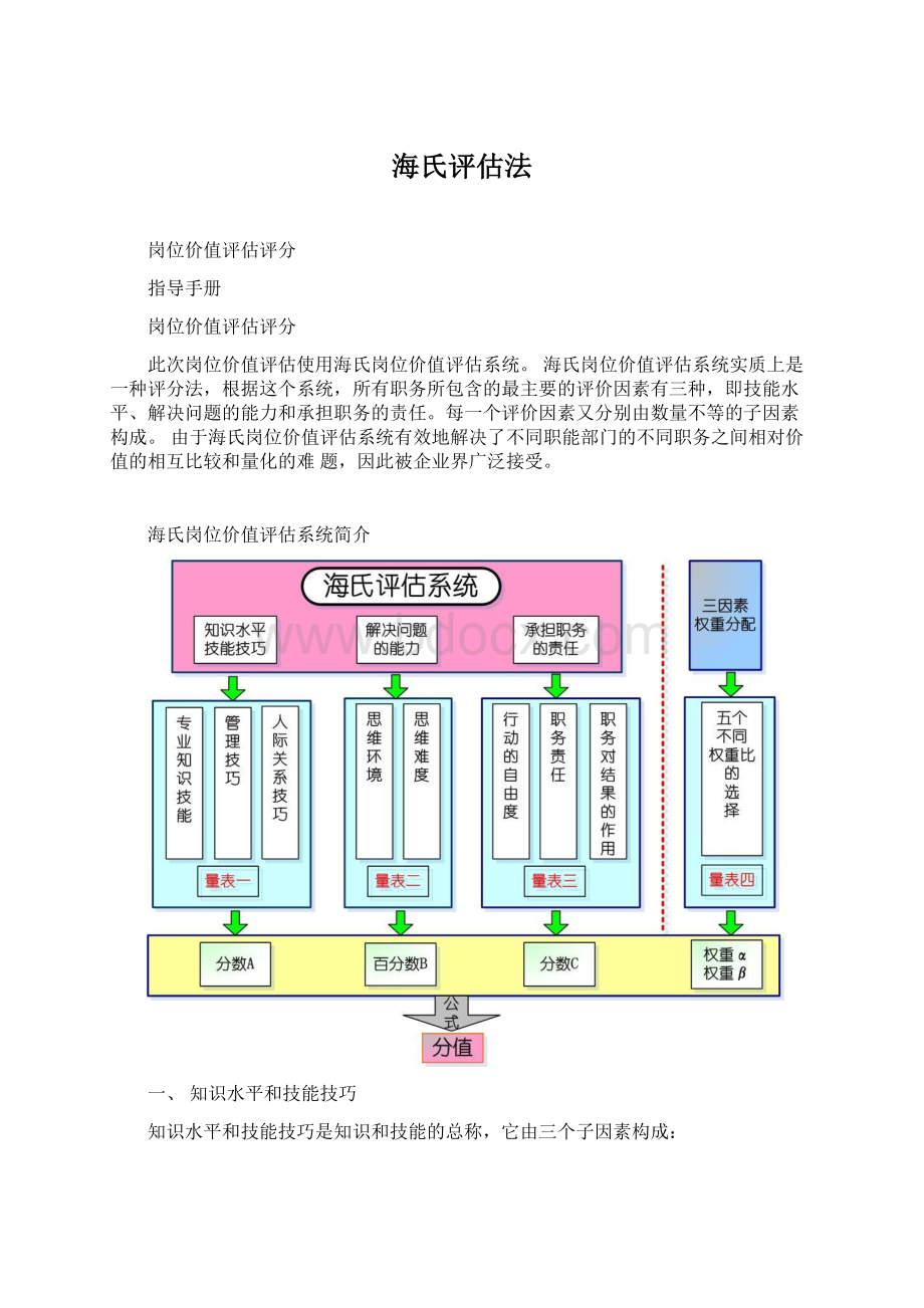 海氏评估法.docx