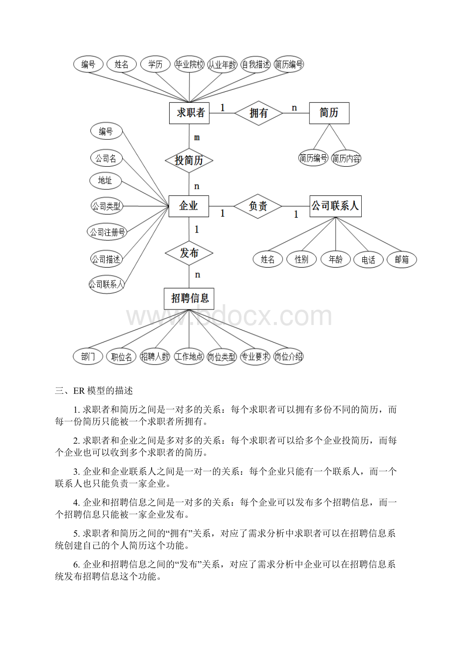 招聘信息系统之概念设计.docx_第3页