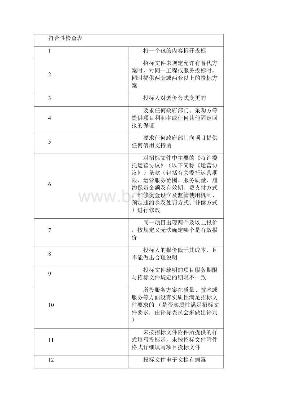 排水管网及泵站特许委托运营招标文件.docx_第2页