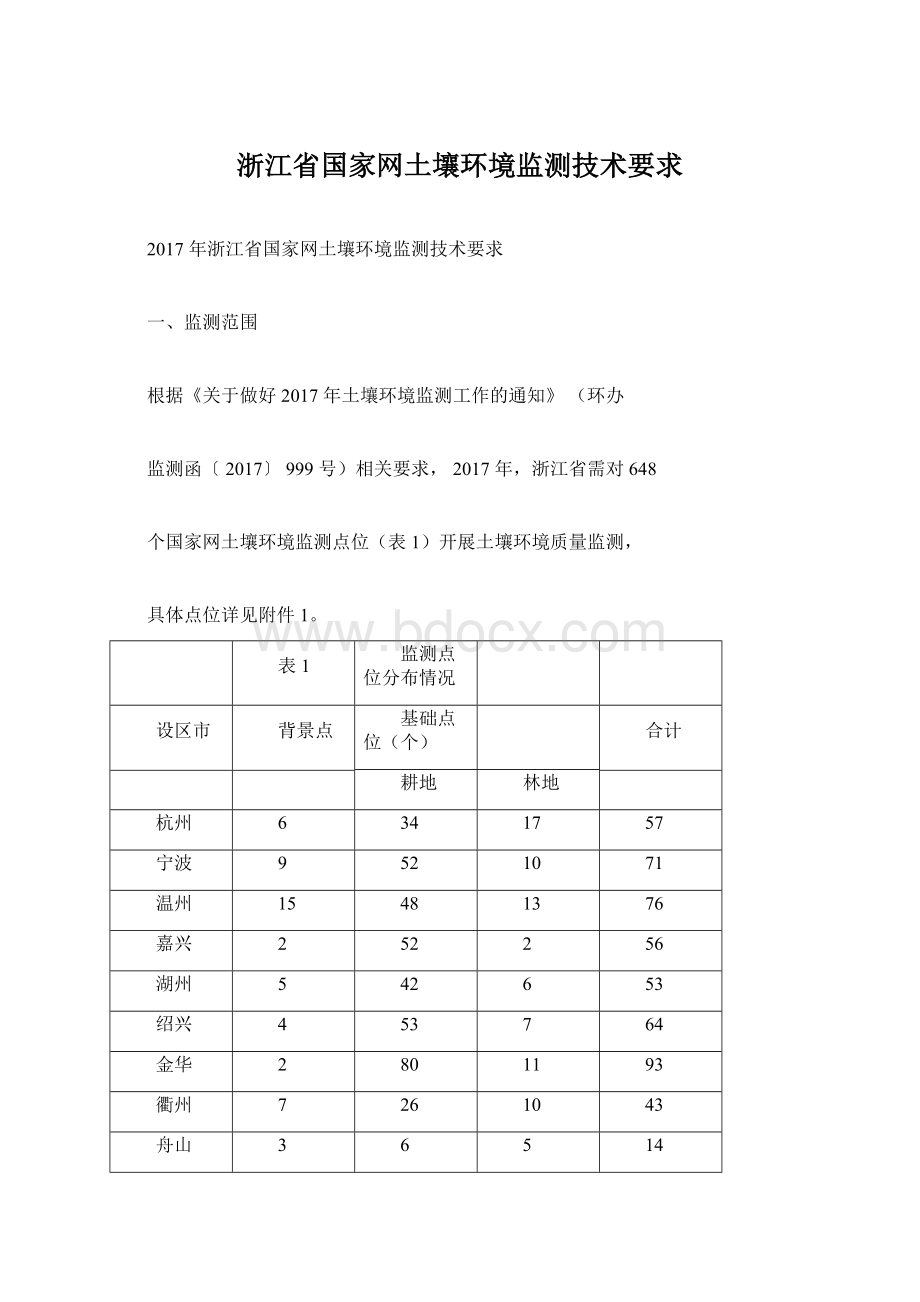 浙江省国家网土壤环境监测技术要求Word文件下载.docx_第1页